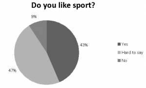do u like sport