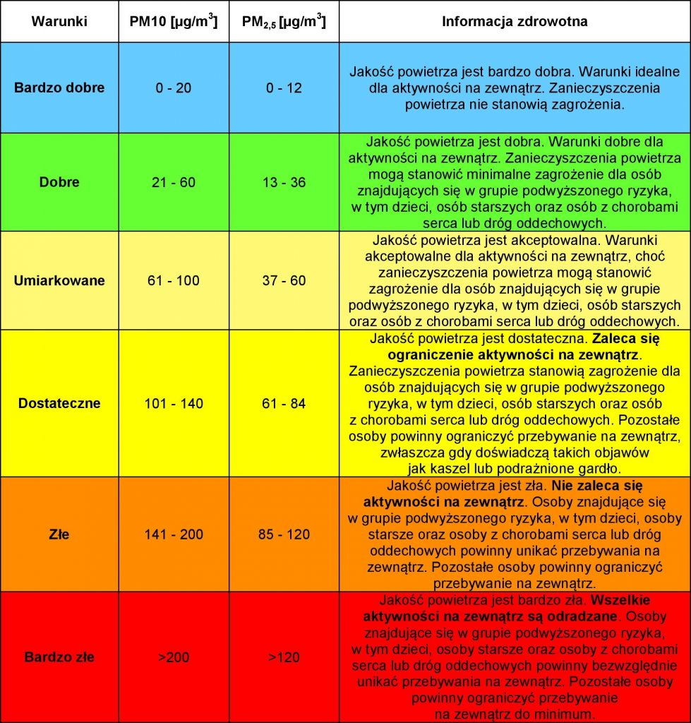 Indeks-Jakosci-Powietrza
