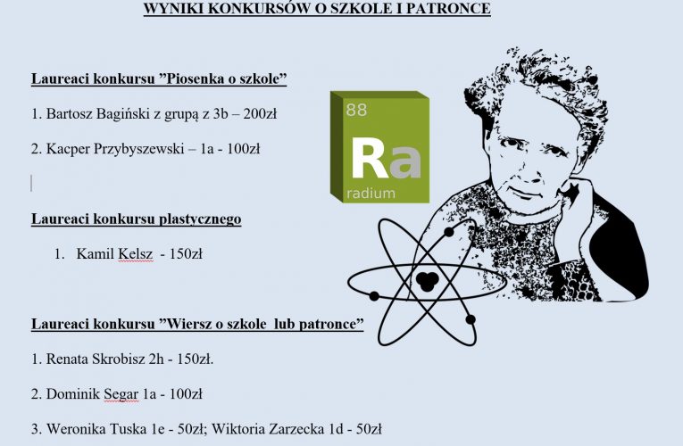 Wyniki konkursów o szkole i patronce