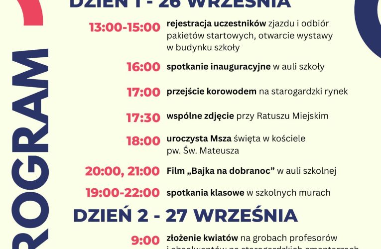 Jubileusz 145-lecia I LO